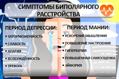 Лечение биполярного расстройства в Первоуральске