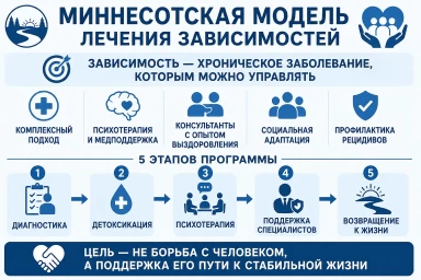 Миннесотская модель в Первоуральске