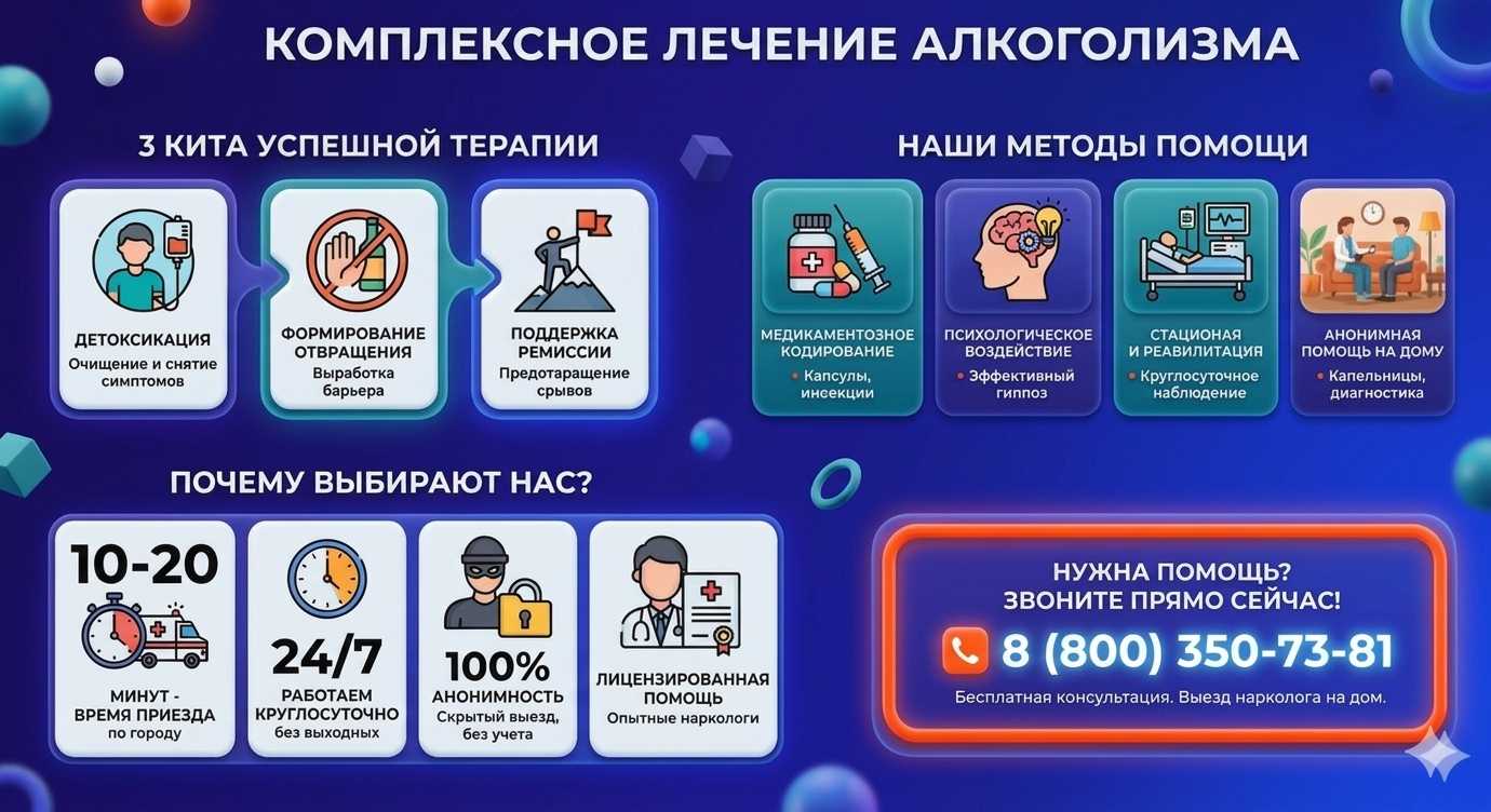 Инфографика о методах лечения алкоголизма в Первоуральске: детоксикация, кодирование и анонимная помощь на дому от клиники Похмельная служба.
